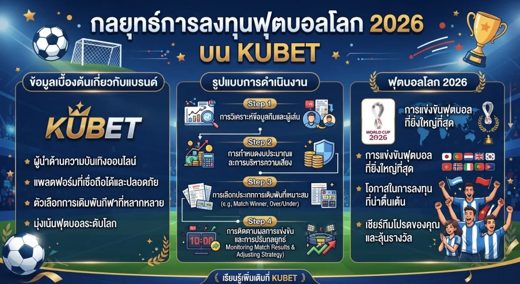 กลยุทธ์การลงทุนฟุตบอลโลก 2026 บน KUBET
