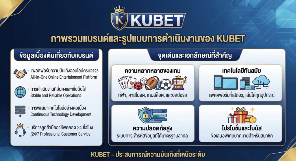 จุดเด่นและเอกลักษณ์ที่สำคัญของ เว็บ kubet