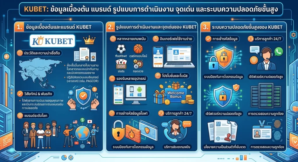 จุดเด่นและระบบความปลอดภัยขั้นสูงของ KUBET
